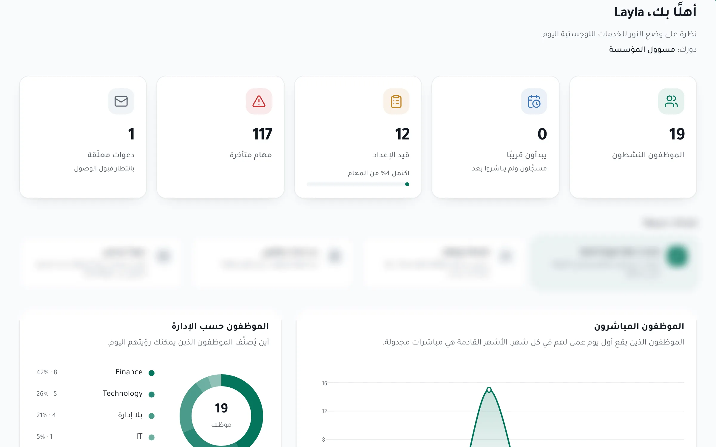 النظرة العامة في ستارت رايت تعرض الموظفين النشطين والتهيئات الجارية والمهام المتأخرة